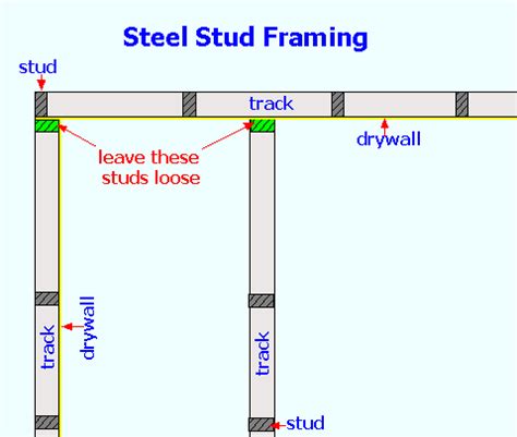 how to calculate a house metal framing|metal frame ceiling calculator.